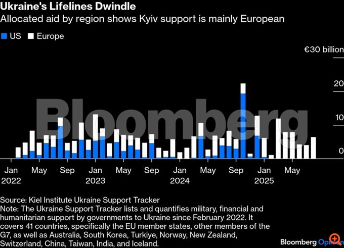 Το σχέδιο Τραμπ για την Ουκρανία και ο άσσος στο μανίκι των Ευρωπαίων