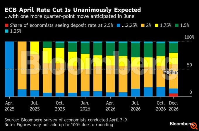 bloomberg