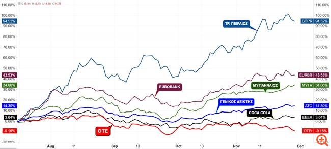 Το hocus-pocus στον ΟΤΕ και το ξεκατίνιασμα των αρνητών