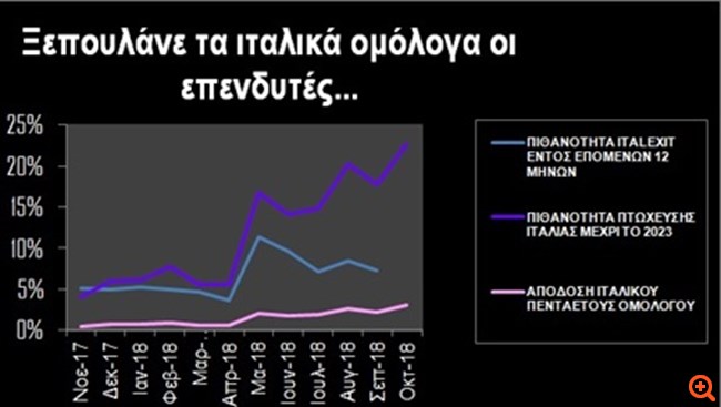 πιν