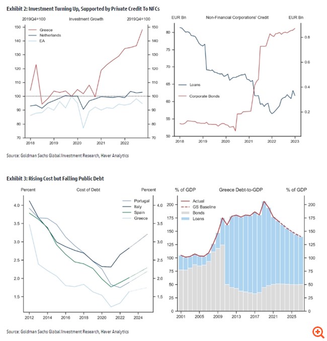 Goldman Sachs: Ανθεκτική η ελληνική οικονομία - Πιθανή η ανάκτηση επενδυτικής βαθμίδας στις 21 Απρίλιου