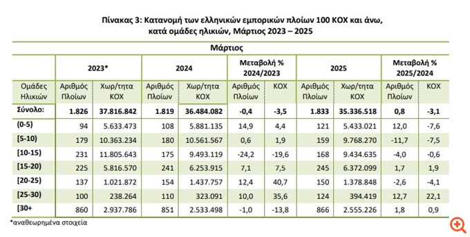 elstat stolos