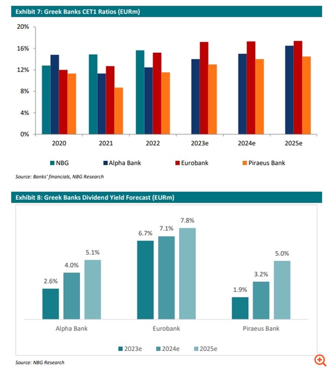 NBG Securities: Νέες υψηλότερες τιμές-στόχοι για τις ελληνικές τράπεζες – Έρχεται περαιτέρω ράλι έως 36% φέτος