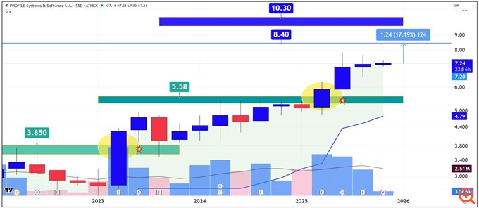 ανάλυση 10/12