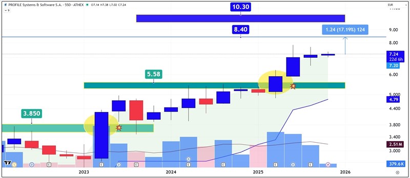 ανάλυση 10/12