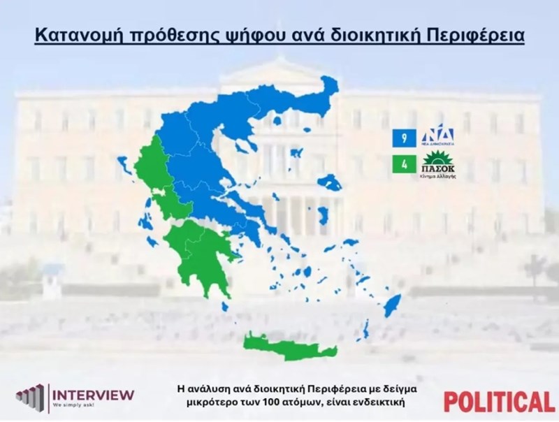 Δημοσκόπηση Interview