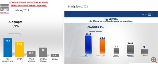 πιν