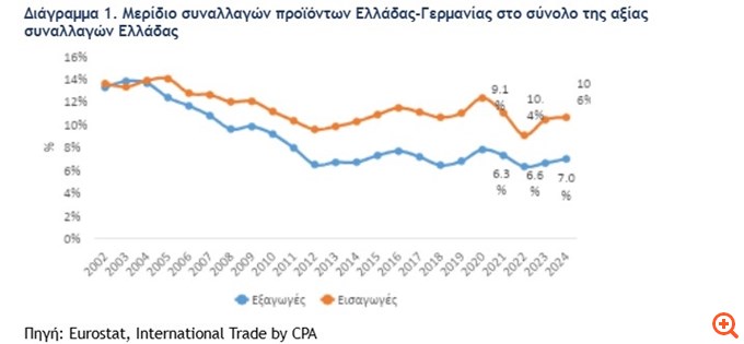 πιν