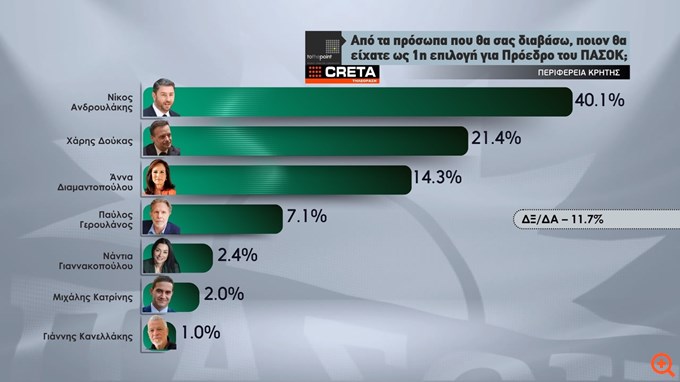 πιν