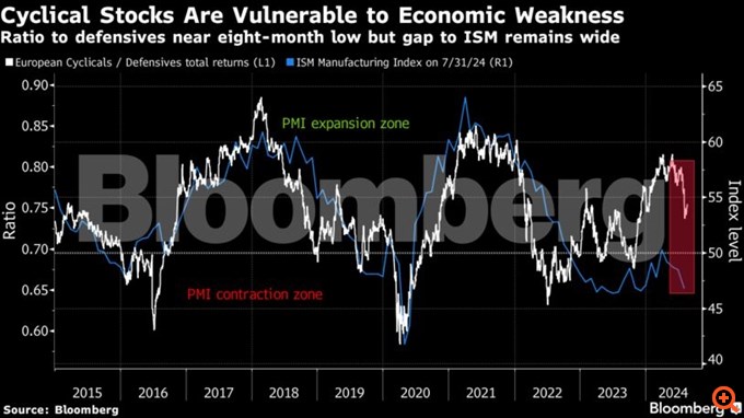 Αναλυτές της Wall Street βλέπουν νέα ρεκόρ στα ευρωπαϊκά χρηματιστήρια το 2024