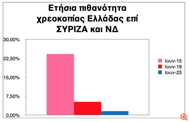 πιν