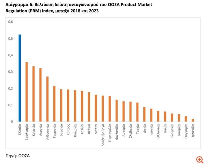 diag6