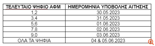 Την Τρίτη ξεκινούν οι αιτήσεις για 300.000 επιταγές κοινωνικού τουρισμού της ΔΥΠΑ