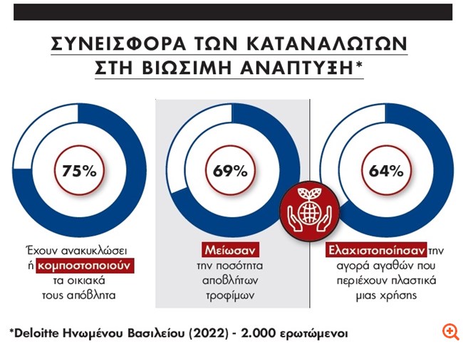 πιν