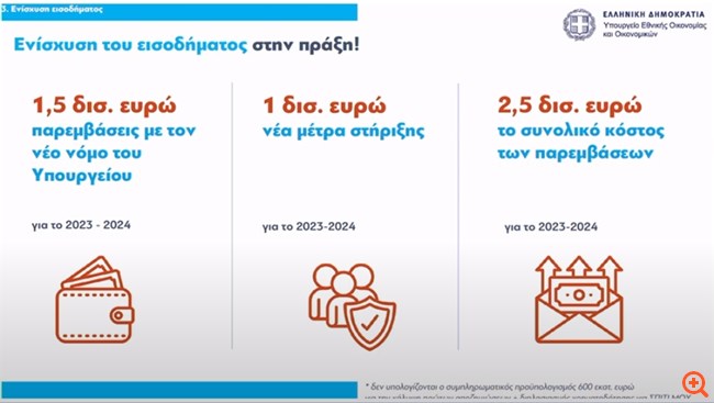 πιν