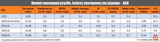 πιν