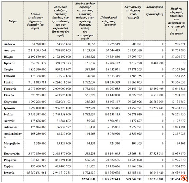 484,2 milioni di euro in aiuti dall’Unione Europea a 20 Paesi per combattere l’epidemia e … 484,2 milioni di euro in aiuti dall’Unione Europea a 20 Paesi per combattere l’epidemia e …
