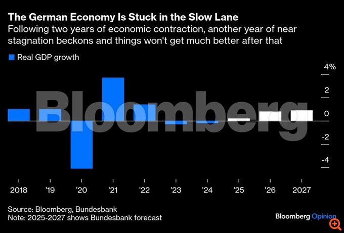 Η Γερμανία χρειάζεται ένα οικονομικό θαύμα - Είναι όμως εφικτό;