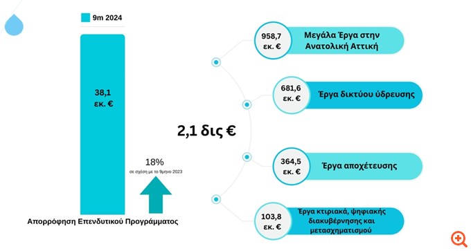 πιν