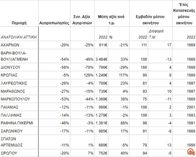 remax αγοραπωλησίες 4