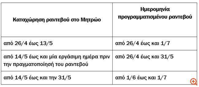 ΑΑΔΕ: Νέα ψηφιακή εφαρμογή για την καταχώρηση των ραντεβού διασύνδεσης ERP – POS