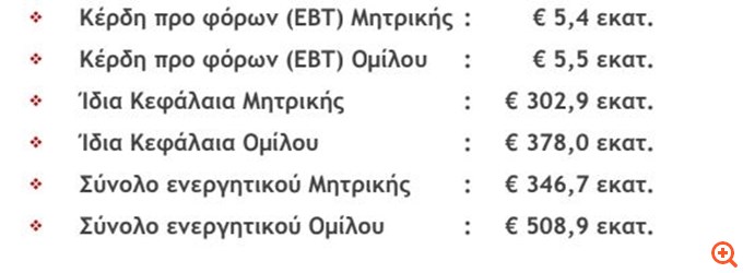 Όμιλος Intracom: Κέρδη προ φόρων στα 5,5 εκατ. ευρώ - Ισχυρή ρευστότητα στο α' εξάμηνο