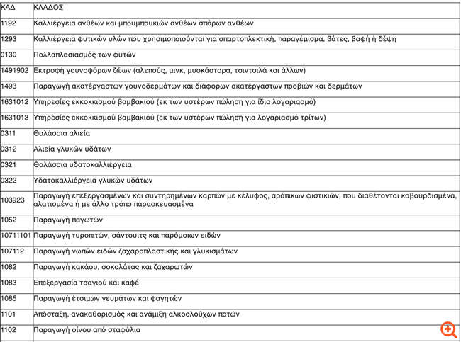 Παρατείνονται οι προθεσμίες καταβολής τρεχουσών εισφορών Φεβρουαρίου και Μαρτίου 2020