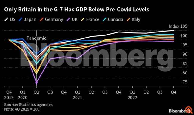 bloomberg βρετανια