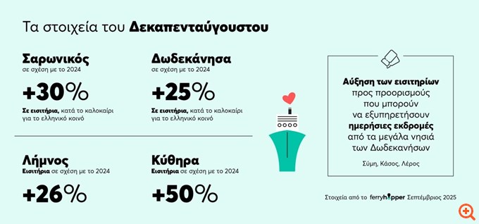 Έρευνα Ferryhopper