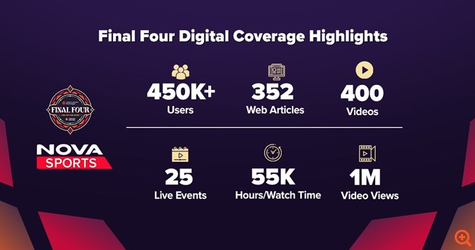 Novasports: Υψηλές πτήσεις στο digital περιβάλλον με την EuroLeague!