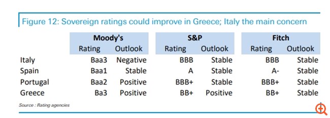 Deutsche Bank: Γιατί οι επενδυτές πρέπει να επιλέξουν τις ελληνικές τράπεζες