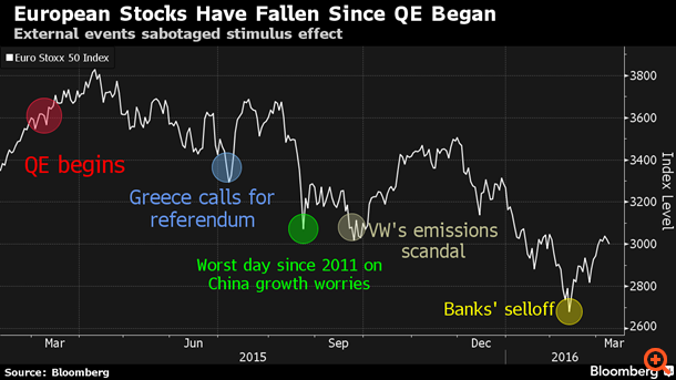 Bloomberg_γράφημα