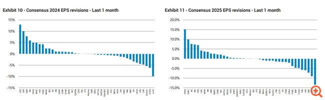 Jefferies: Δηλώνει αγοραστής των ελληνικών τραπεζών - Πολύ ελκυστικές αποτιμήσεις, με σημαντικά περιθώρια περαιτέρω ανόδου