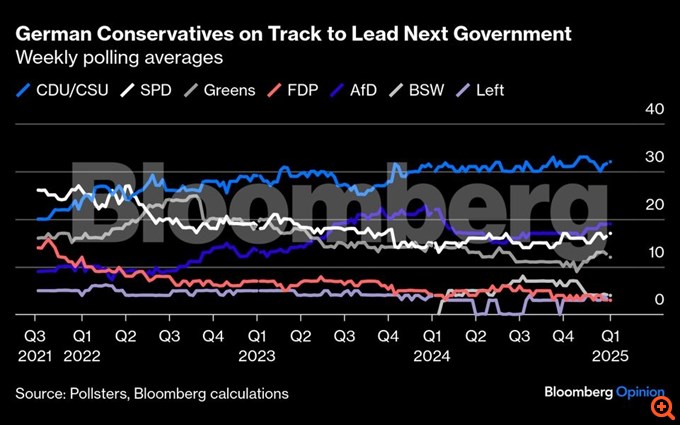 Γερμανία ανεργία Bloomberg