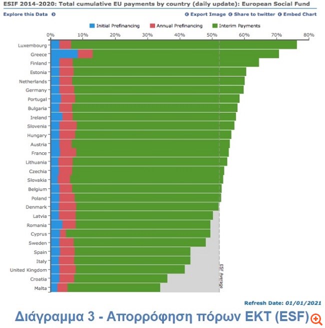 Γραφ3 ΥΠΑΝ 07.01.2021