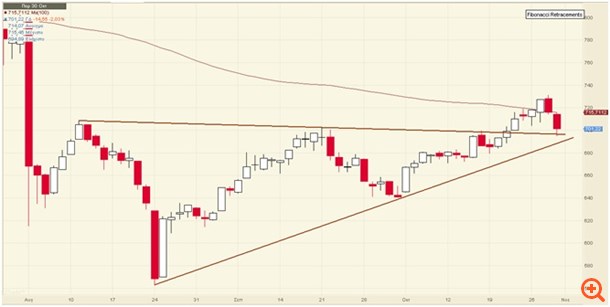 Το τραπεζικό στοίχημα τώρα ξεκινά για το Χρηματιστήριο της Αθήνας