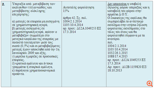4η Κατηγορία 2