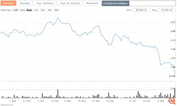 "Καταιγίδα" στο ταμπλό για τη Frigoglass