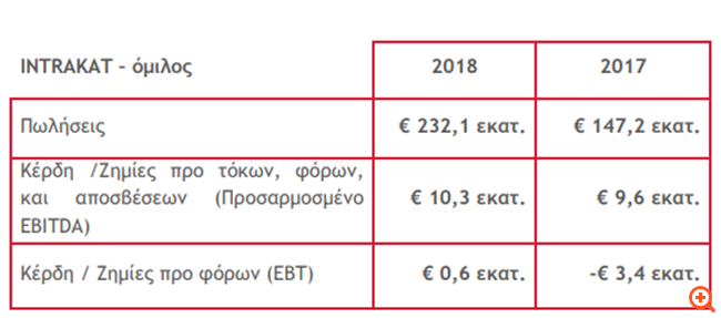 ιντρακομ2