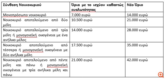 Πίνακας