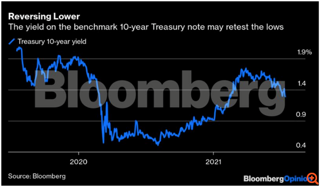 Γιατί ο υψηλός πληθωρισμός είναι ελάχιστα πιθανό να κρατήσει