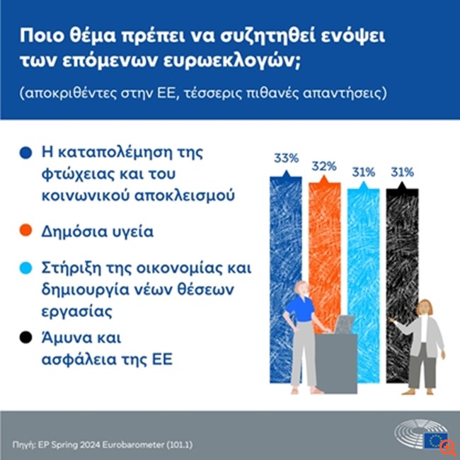 πιν