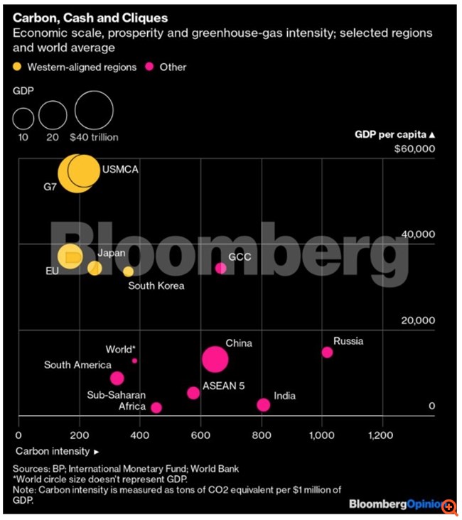 Η πολιτική για καθαρή ενέργεια στις μυλόπετρες της Γεωπολιτικής