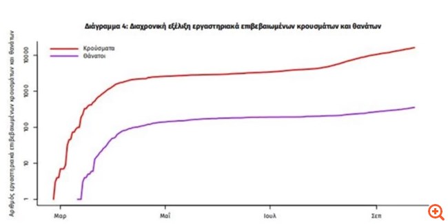 Κορονοϊός: Οκτώ θάνατοι σε λίγες ώρες