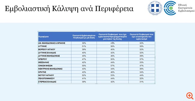 Vaccinazioni: “Eroi” delle Isole Ionie, a St. Bassa Grecia… Vaccinazioni: “Eroi” delle Isole Ionie, a St. Bassa Grecia…
