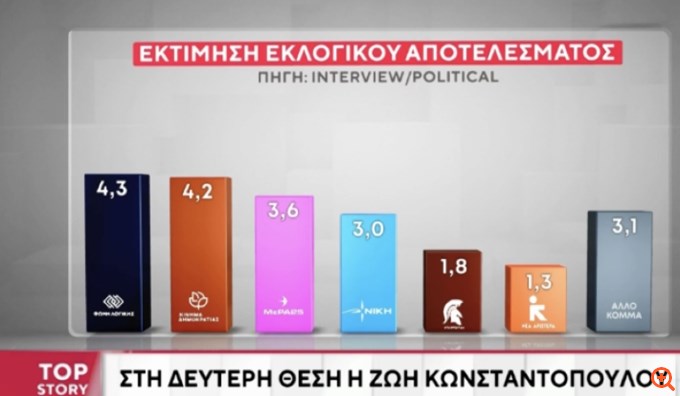 Δημοσκόπηση Interview