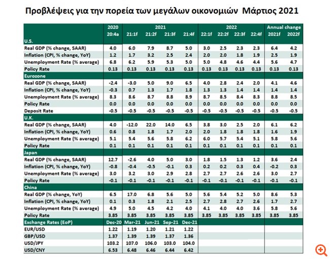 πιν