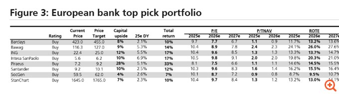 UBS: Γιατί οι ελληνικές τράπεζες θα γίνουν ακόμα πιο δημοφιλείς στους επενδυτές το 2026