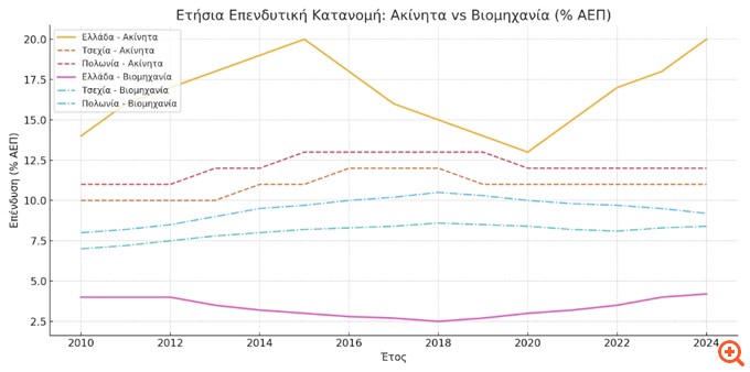 πίνακας