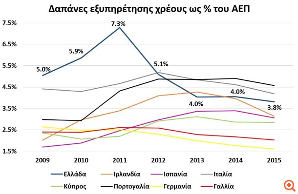 αεπ